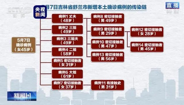 吉林舒兰全面进入战时状态疫情源头到底在哪专家这个细节提供新思路