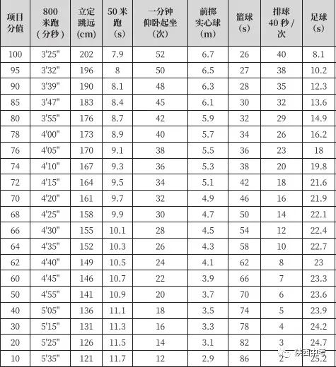 西安中考体育足球规则（陕西中考体育足球考试内容） 西安中考体育足球规则（陕西中考体育足球测验
内容）《西安中考体育足球考试内容》 足球资讯