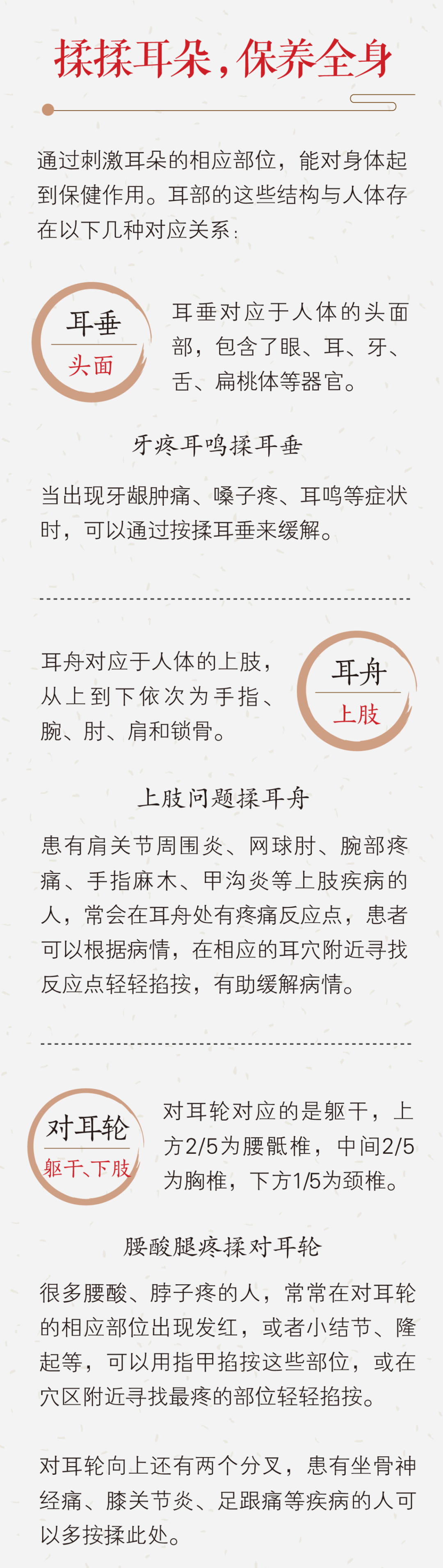 耳朵上有张保健地图中医教你揉好93个耳部穴位